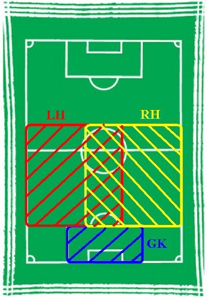 GK, LH, RH.PNG